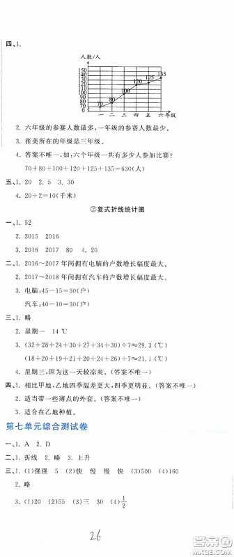 北京教育出版社2020新目标检测同步单元测试卷五年级数学下册人教版答案