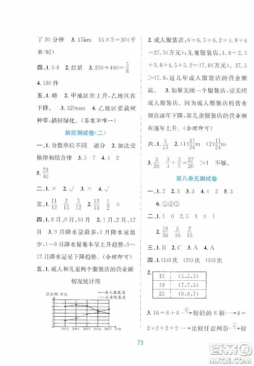 希望出版社2020全程检测单元测试卷五年级数学下册A版答案