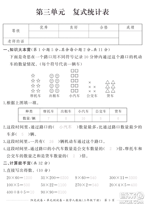 江西高校出版社2020阳光试卷单元测试卷三年级数学下册人教版答案
