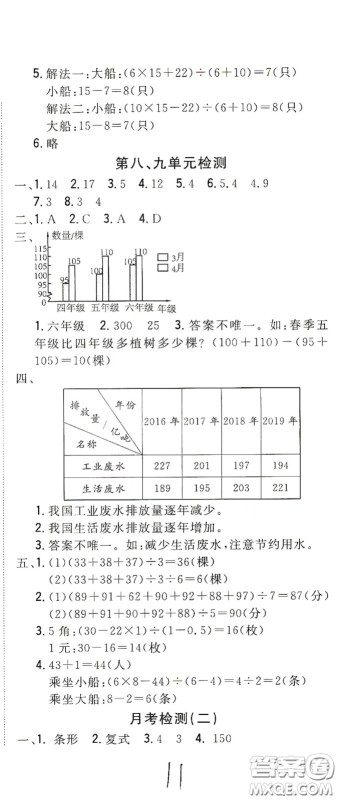 2020全能练考卷四年级数学下册人教版答案 2020全能练考卷四年级数学下册人教版答案