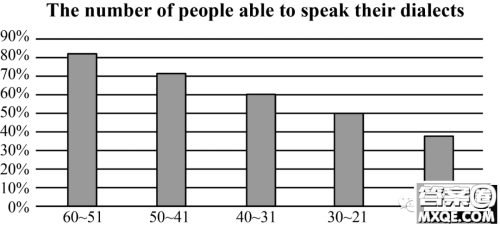 保护我国地方方言英语作文 关于保护我国地方方言的英语作文 保护我国地方方言英语作文 关于保护我国地方方言的英语作文