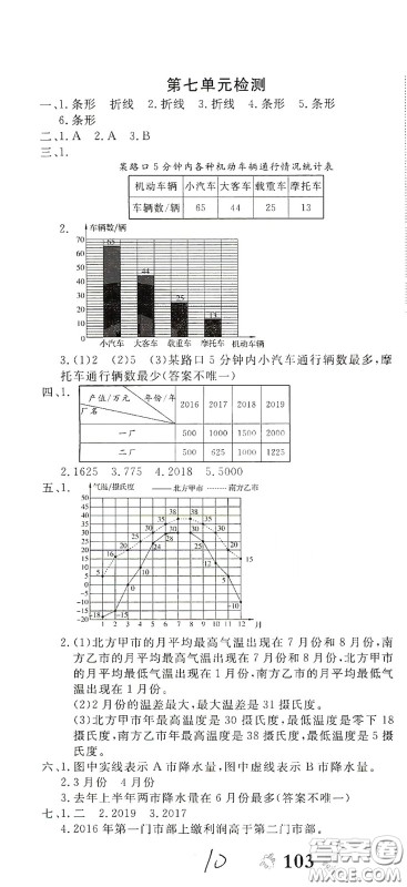 2020全能练考卷五年级数学下册人教版答案 2020全能练考卷五年级数学下册人教版答案