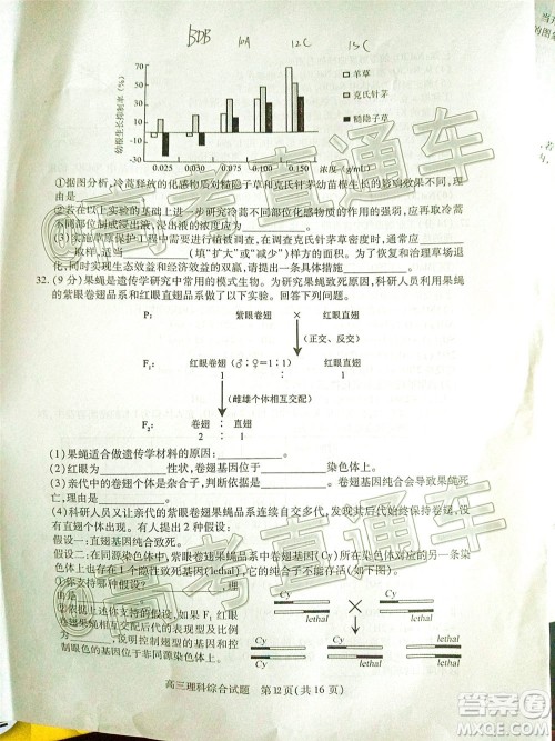 2020年运城二模理科综合试题及答案