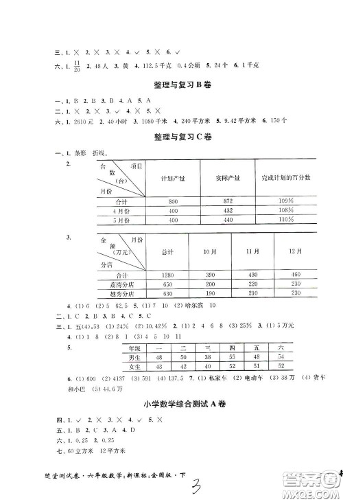 2020随堂测试卷六年级数学下册新课标全国版答案