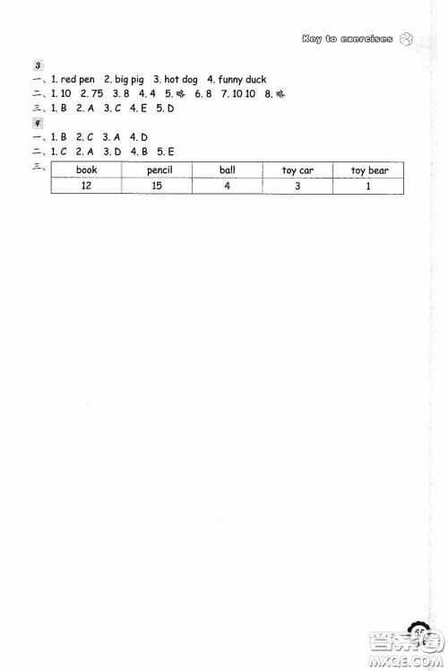 浙江教育出版社2020小学英语课时特训三年级下册人教版答案