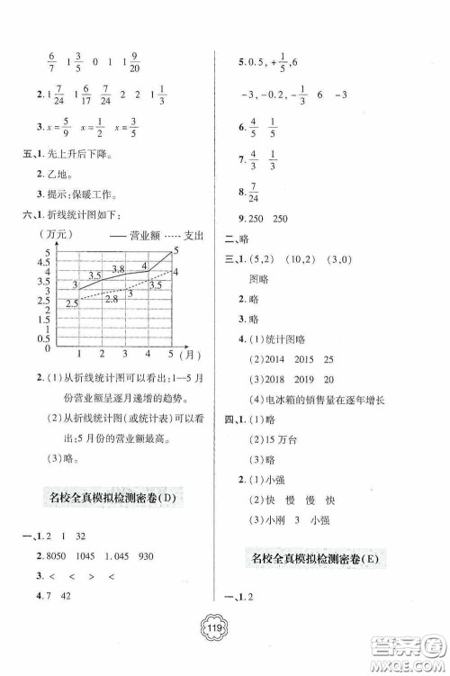 2020金博士闯关密卷100分五年级数学下册答案