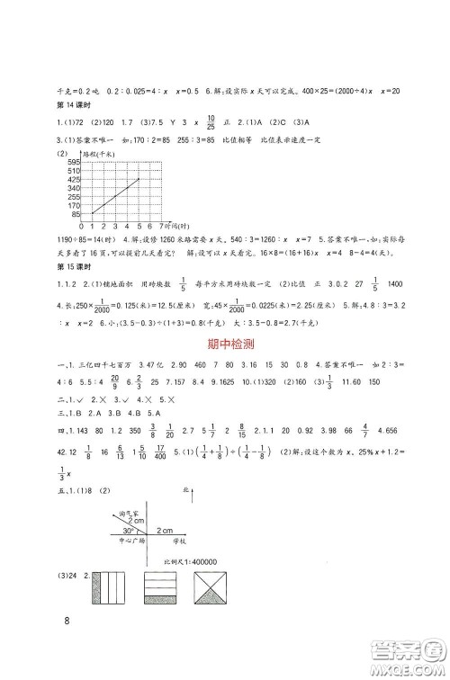 四川教育出版社2020新课标小学生学习实践园地六年级数学下册西师大版答案