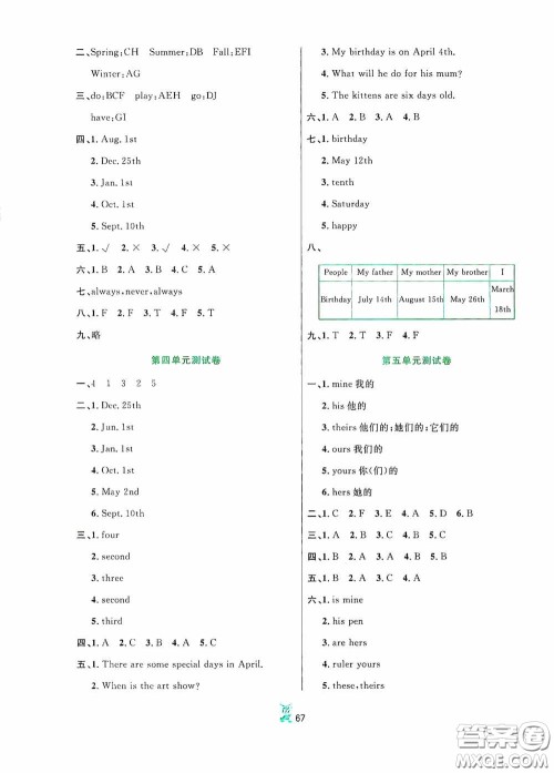 延边人民出版社2020百分金卷夺冠密题创变新测试五年级英语下册人教版答案 延边人民出版社2020百分金卷夺冠密题创变新测试五年级英语下册人教版答案