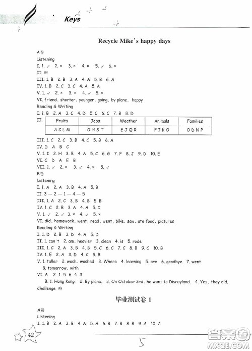 浙江教育出版社2020新课标同步双测小学英语六年级下册答案