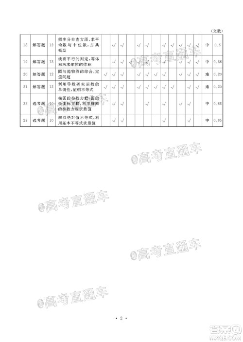 茂名市2020届五校联盟高三级第二次联考文科数学试题及答案