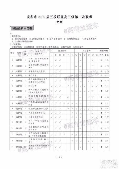 茂名市2020届五校联盟高三级第二次联考文科数学试题及答案