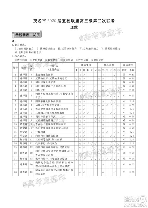 茂名市2020届五校联盟高三级第二次联考理科数学试题及答案 茂名市2020届五校联盟高三级第二次联考理科数学试题及答案