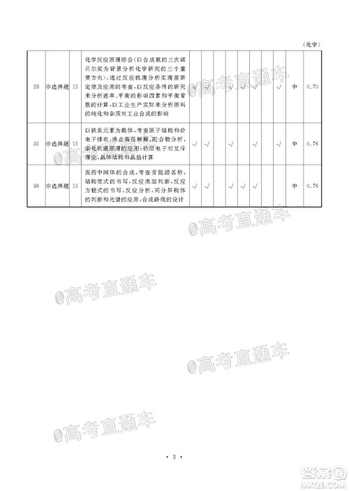 茂名市2020届五校联盟高三级第二次联考理科综合试题及答案