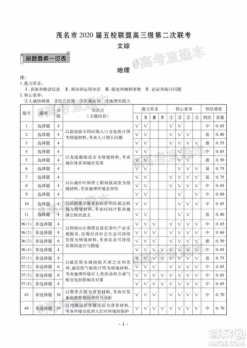 茂名市2020届五校联盟高三级第二次联考文科综合试题及答案 茂名市2020届五校联盟高三级第二次联考文科综合试题及答案
