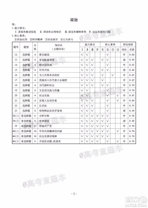 茂名市2020届五校联盟高三级第二次联考文科综合试题及答案 茂名市2020届五校联盟高三级第二次联考文科综合试题及答案