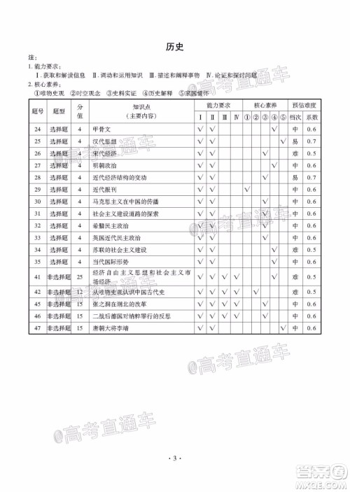 茂名市2020届五校联盟高三级第二次联考文科综合试题及答案 茂名市2020届五校联盟高三级第二次联考文科综合试题及答案