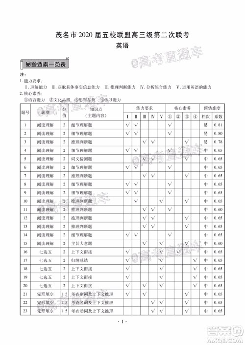茂名市2020届五校联盟高三级第二次联考英语试题及答案 茂名市2020届五校联盟高三级第二次联考英语试题及答案