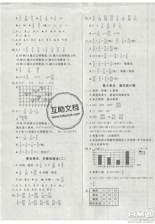 2020亮点激活精编提优100分大试卷五年级数学下册青岛版答案