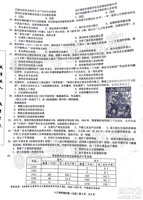 重庆三诊2020年重庆6月调研测试卷文科综合试题及答案 重庆三诊2020年重庆6月调研测试卷文科综合试题及答案