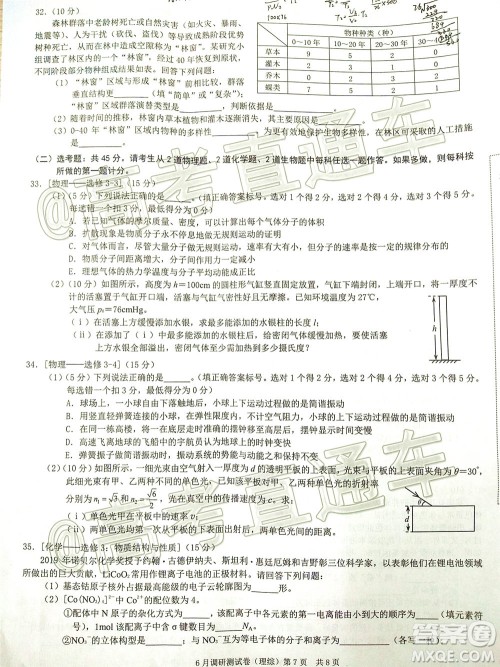 重庆三诊2020年重庆6月调研测试卷理科综合试题及答案 重庆三诊2020年重庆6月调研测试卷理科综合试题及答案
