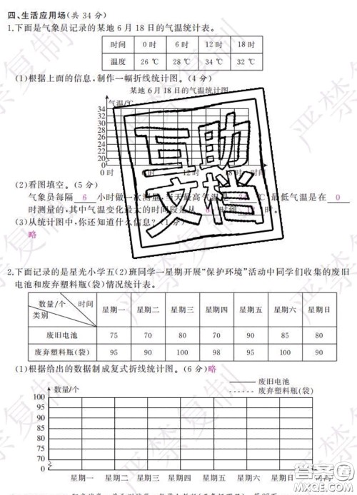 2020春阳光试卷单元测试卷五年级数学下册人教版答案