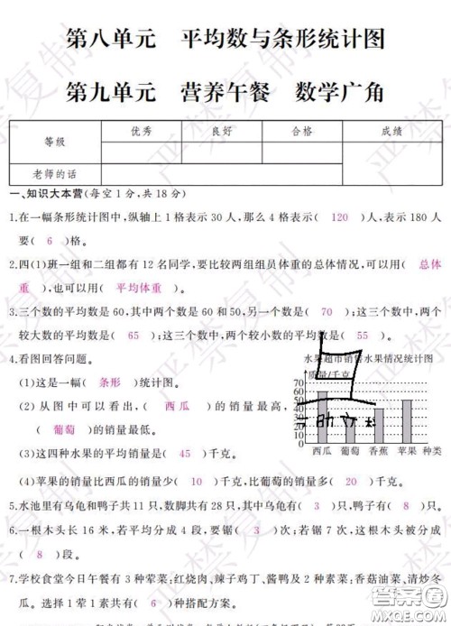 2020春阳光试卷单元测试卷四年级数学下册人教版答案