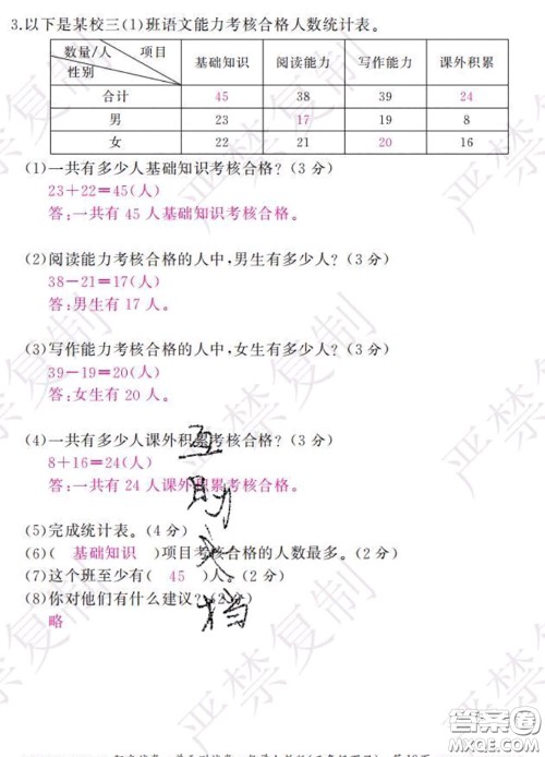 2020春阳光试卷单元测试卷三年级数学下册人教版答案