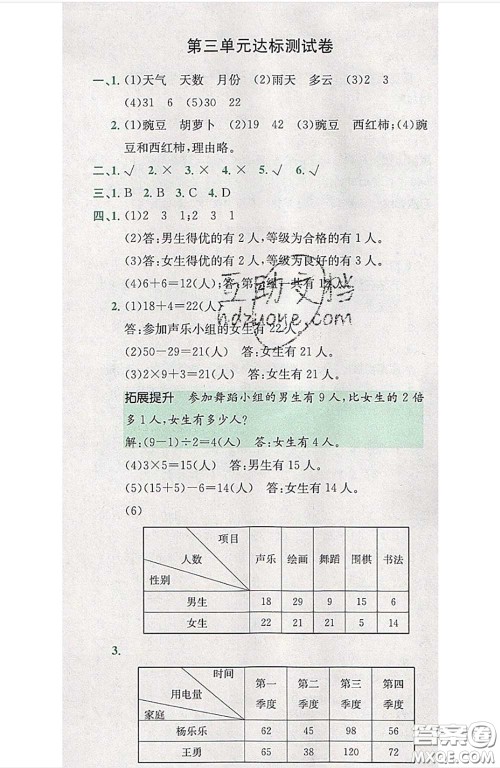 江西高校出版社2020春小卷霸三年级数学下册人教版答案 江西高校出版社2020春小卷霸三年级数学下册人教版答案