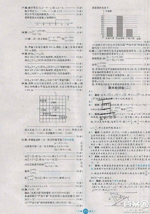 2020春课时练核心素养卷初中同步达标测试卷七年级数学下册答案
