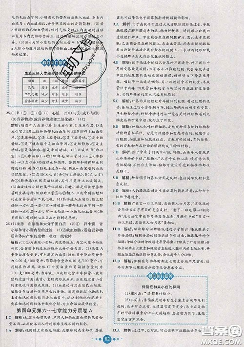 2020春课时练核心素养卷初中同步达标测试卷七年级生物下册答案 2020春课时练核心素养卷初中同步达标测试卷七年级生物下册答案