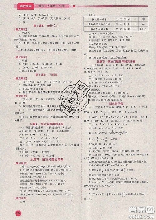 陕西师范大学出版社2020春绩优学案六年级数学下册人教版答案 陕西师范大学出版社2020春绩优学案六年级数学下册人教版答案