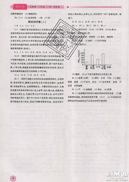 陕西师范大学出版社2020春绩优学案八年级生物下册苏科版答案