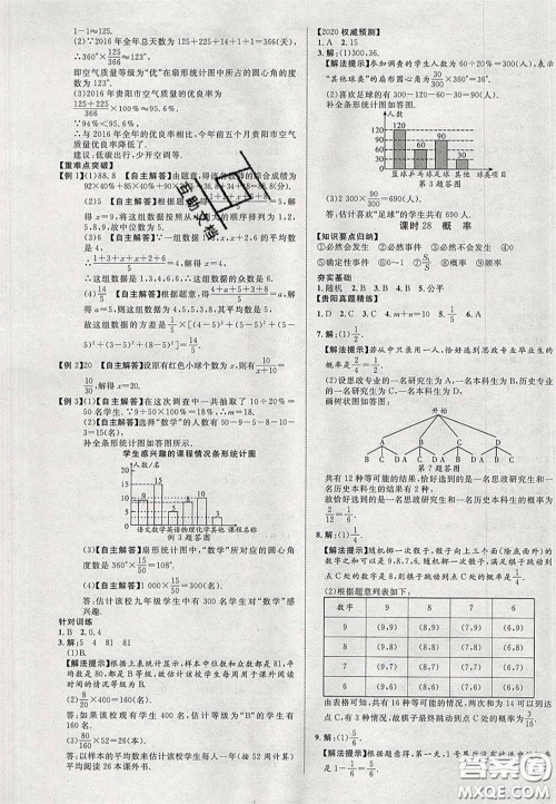 2020年中教联贵州中考新突破数学贵阳版答案 2020年中教联贵州中考新突破数学贵阳版答案