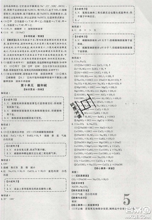 2020年中教联贵州中考新突破化学贵阳版答案 2020年中教联贵州中考新突破化学贵阳版答案