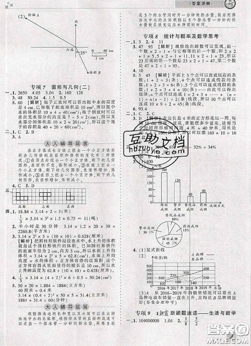 2020年王朝霞各地期末试卷精选六年级数学下册人教版河南专版答案