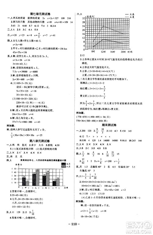 2020年状元成才路状元作业本数学五年级下册北师版参考答案