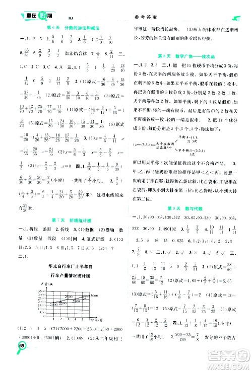 2020年暑假学期总复习赢在假期期末暑假数学五年级RJ人教版参考答案