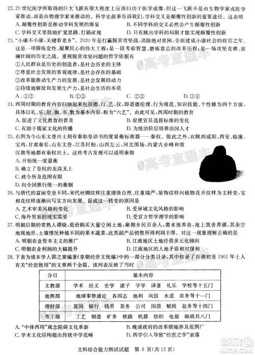 2020年华大新高考联盟名校押题卷6月文科综合试题及答案 2020年华大新高考联盟名校押题卷6月文科综合试题及答案