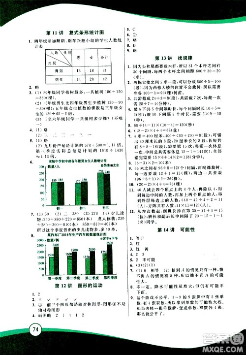 2020年小学数学暑假巩固衔接15讲4升5年级参考答案 2020年小学数学暑假巩固衔接15讲4升5年级参考答案
