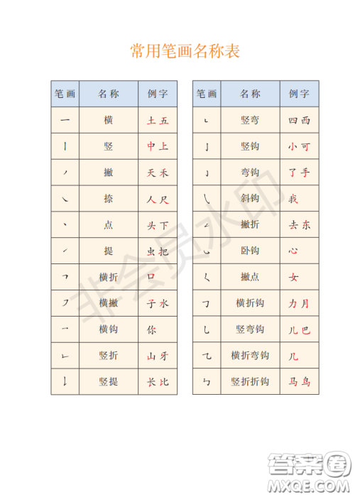 2020义务教育教科书语文一年级上册人教版课本