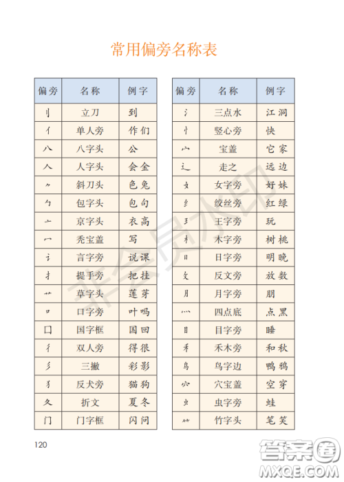 2020义务教育教科书语文一年级上册人教版课本