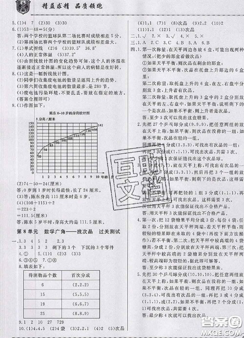 天津人民出版社2020年一飞冲天小复习五年级数学下册答案