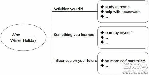 刚过去的那段寒假经历英语作文 关于刚过去的那段寒假经历的英语作文 刚过去的那段寒假经历英语作文 关于刚过去的那段寒假经历的英语作文