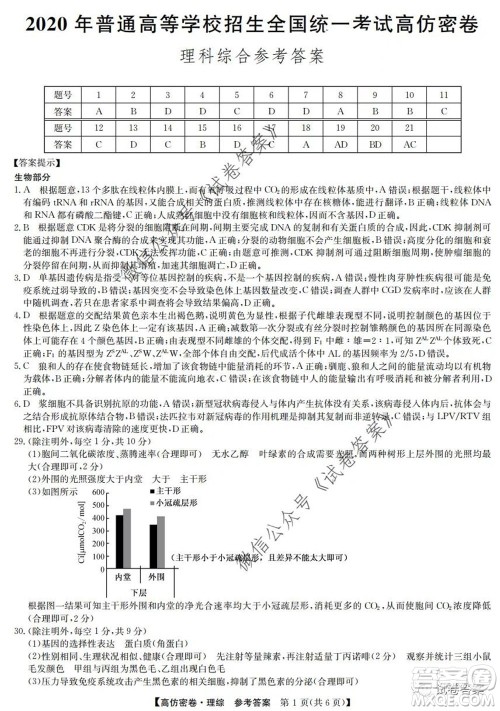 九师联盟2020年普通高等学校招生全国统一考试高仿密卷理科综合试题及答案 九师联盟2020年普通高等学校招生全国统一考试高仿密卷理科综合试题及答案