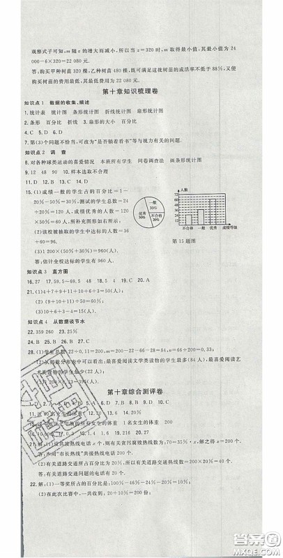 2020开心一卷通全优大考卷七年级数学下册人教版答案