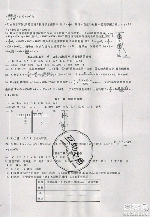 2020年华夏一卷通八年级物理下册教科版答案