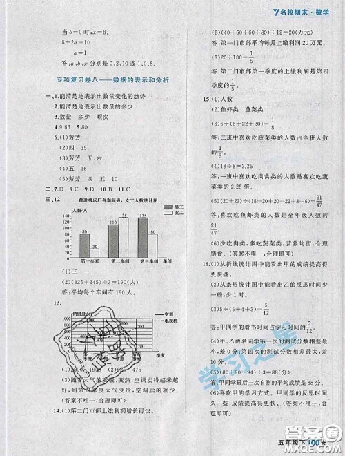 2020年名校期末大连市各区名校期中期末仿真试卷12套五年级数学下册答案 2020年名校期末大连市各区名校期中期末仿真试卷12套五年级数学下册答案