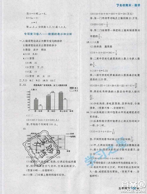 2020年名校期末大连市各区名校期中期末仿真试卷12套五年级数学下册答案