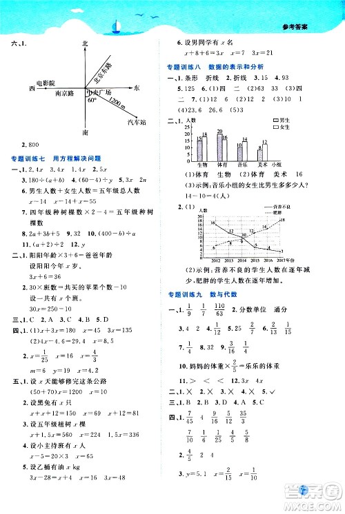 2020年阳光同学暑假衔接5升6数学BS北师版参考答案