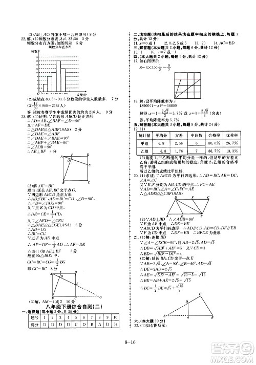 合肥工业大学出版社2020年暑假作业升级版假期冲浪数学八年级参考答案